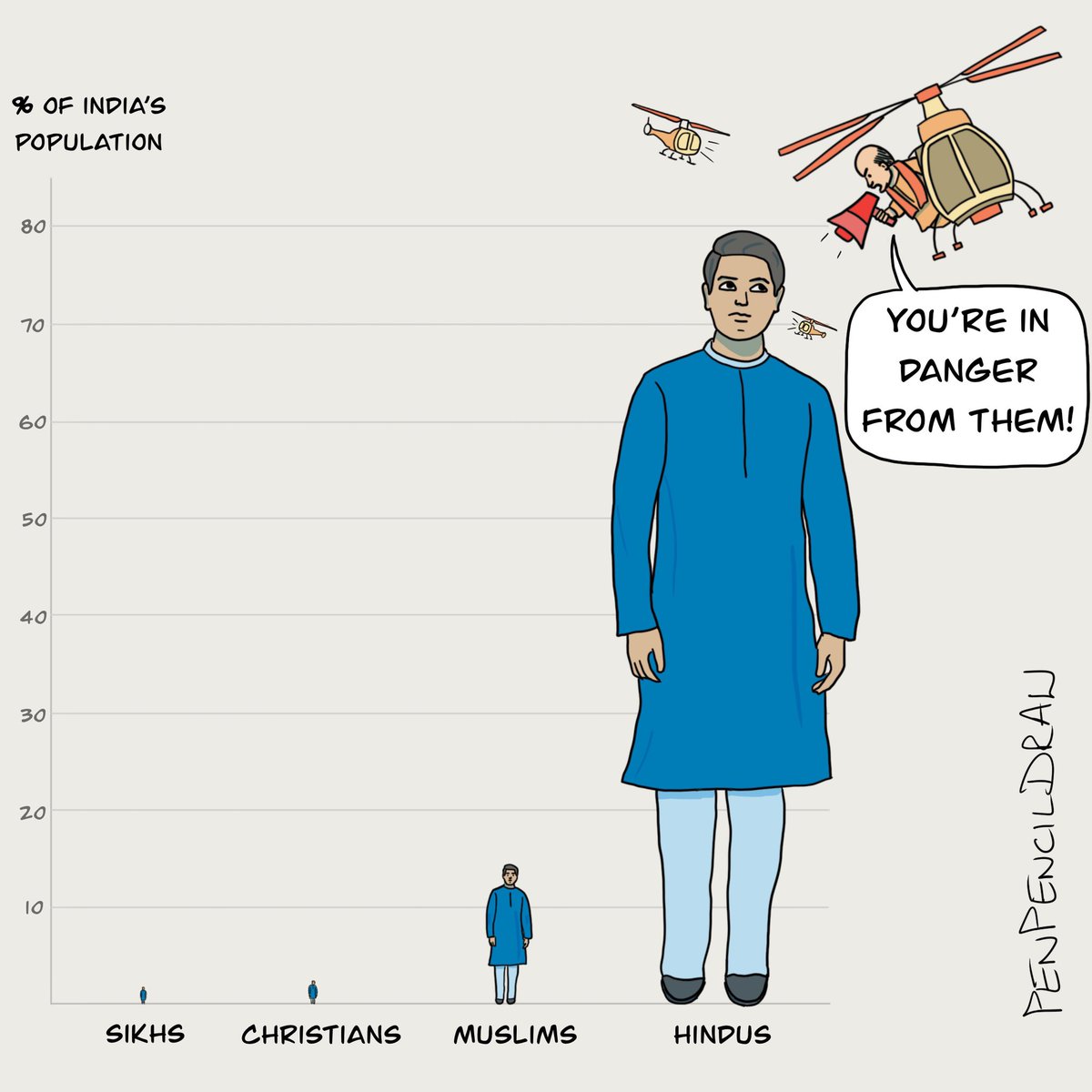 your in danger from them india