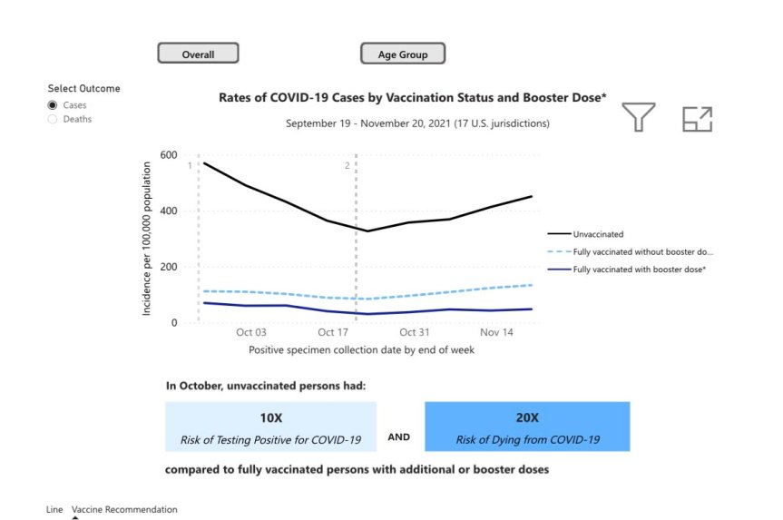 covid graph showing benefits
