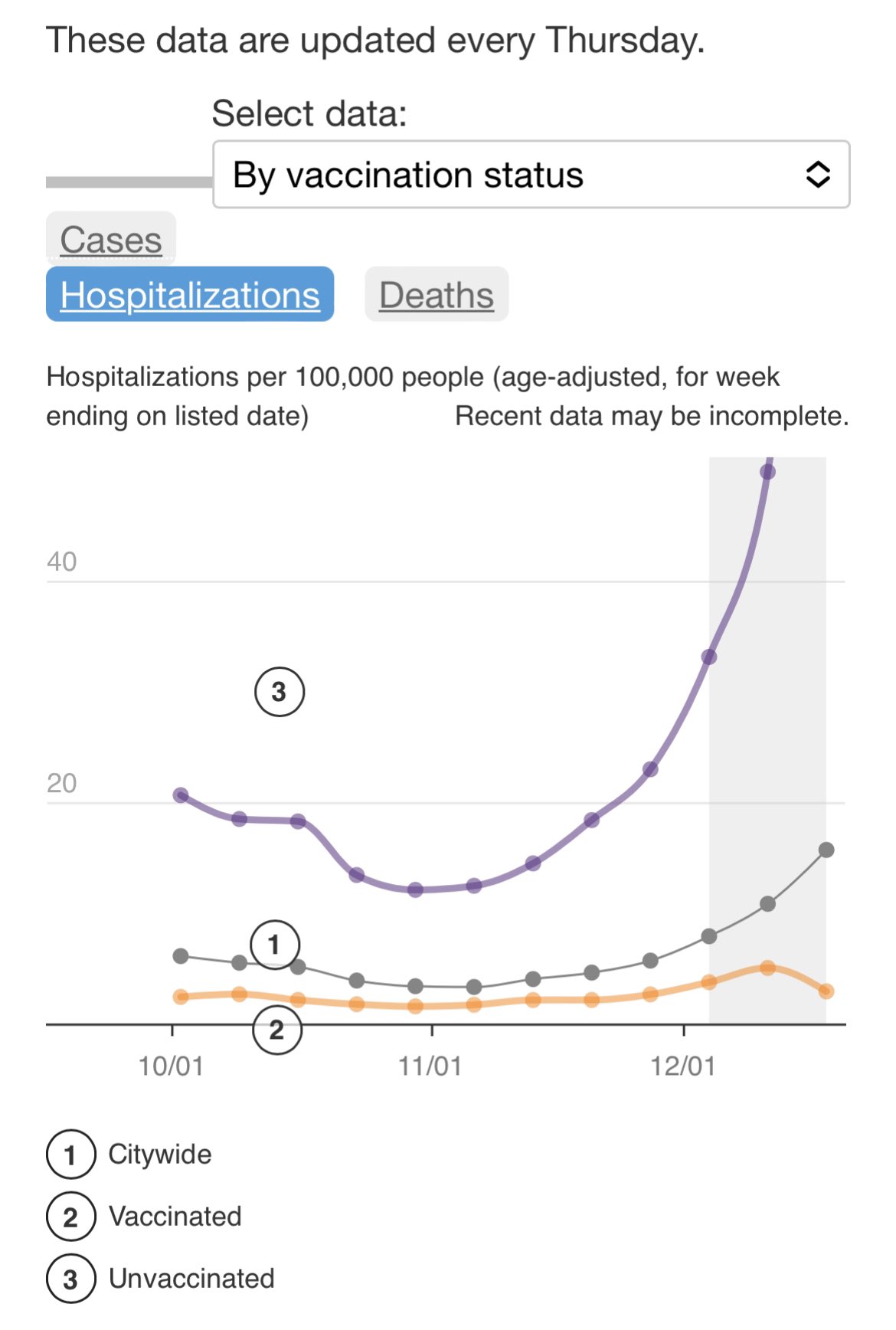 hostpital stats 2