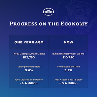 progress on the economy