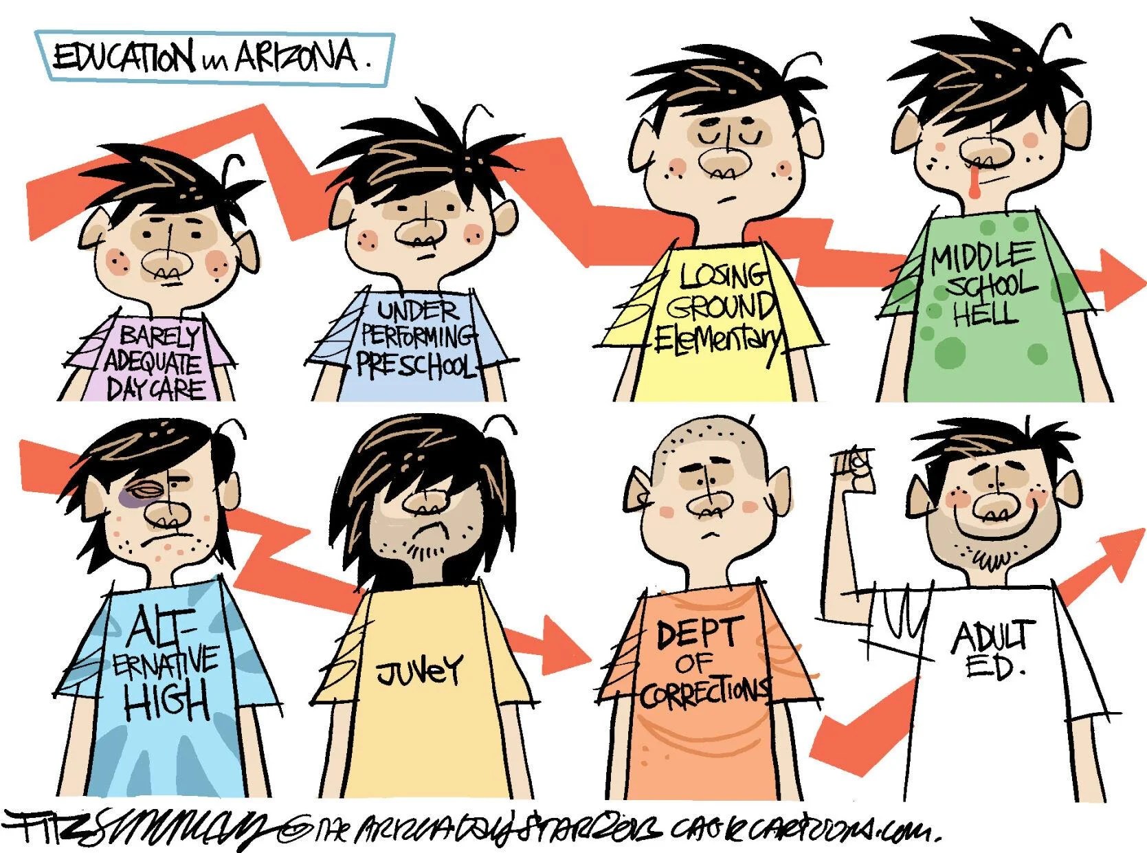 Education in arazona