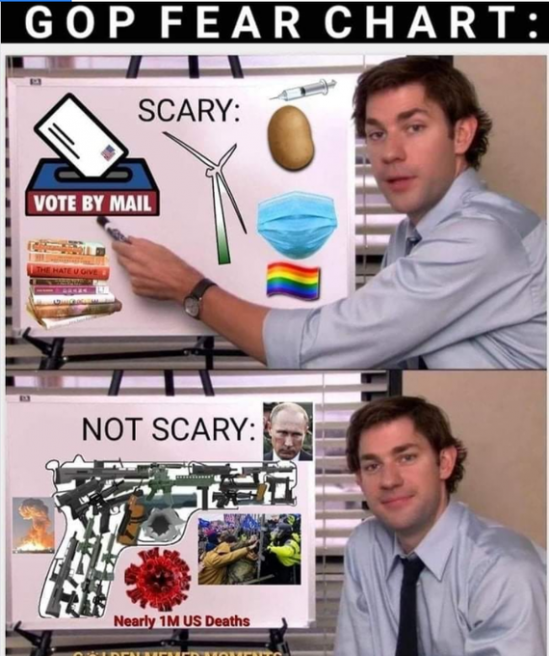 GOP fear chart