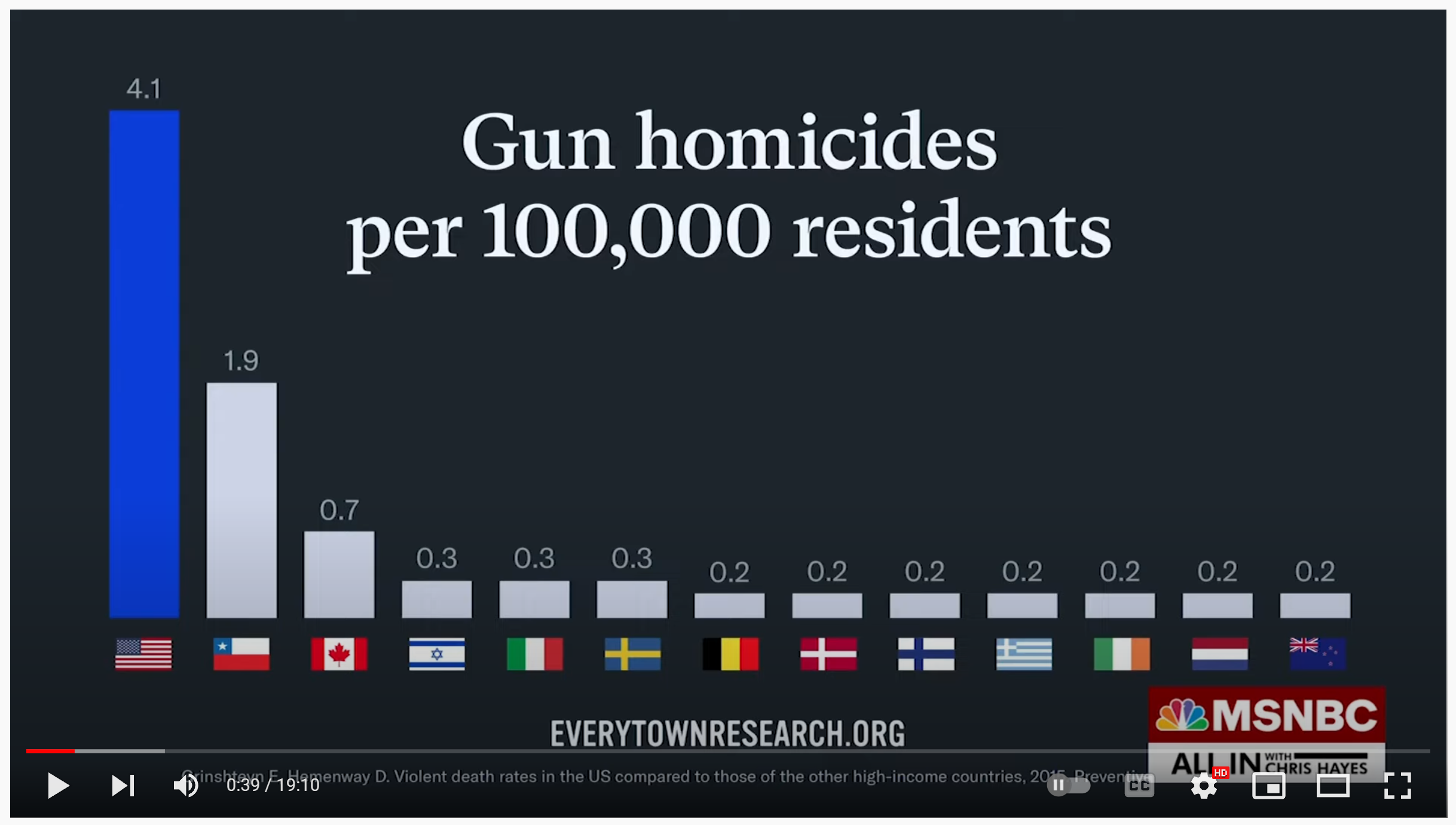 gun deaths per houshold