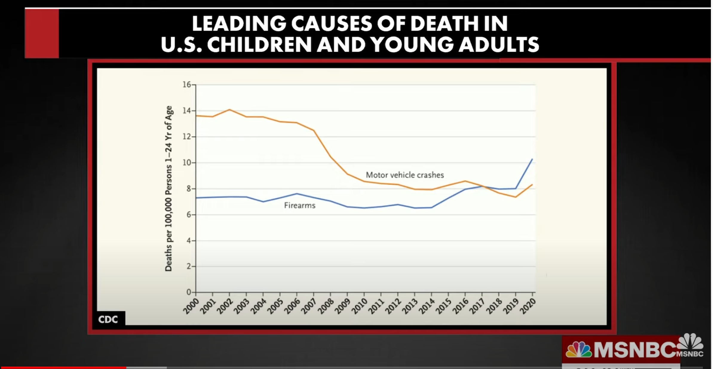 leading cause of death