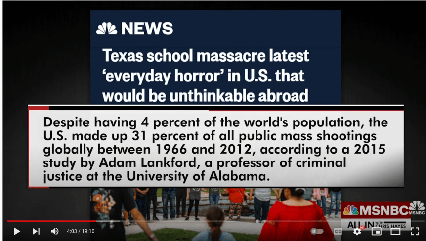 more shooting than the world less %